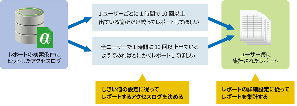 ReportThresholdDetailSetting03.png