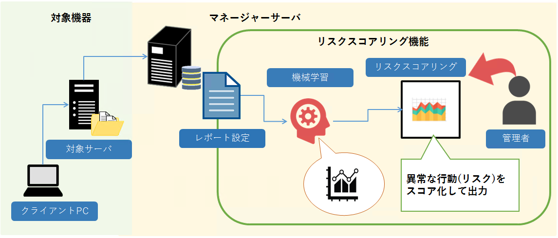 OverallFlowChart.png
