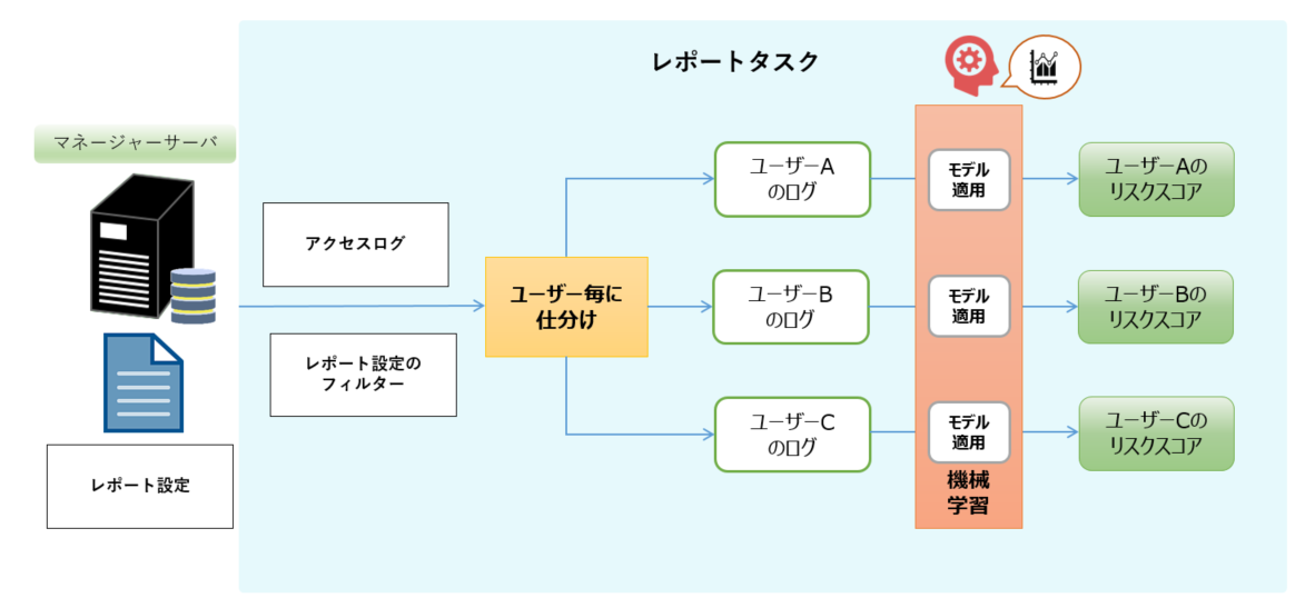 DiagramOfDetectionMechanism.png