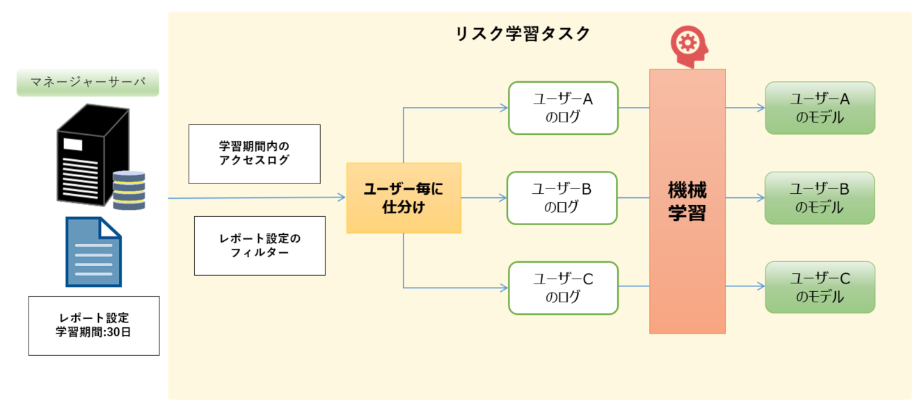 LearningMechanismDiagram.png