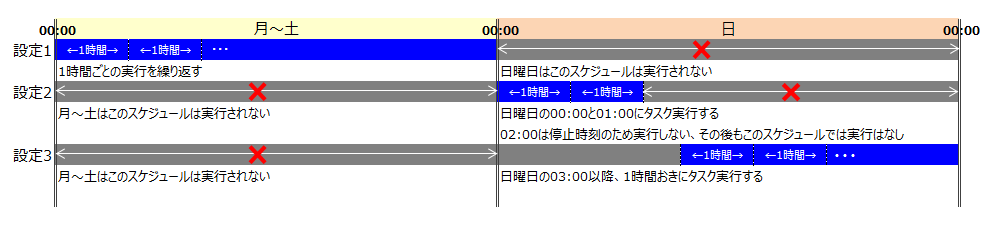 TaskScheduleExample.png