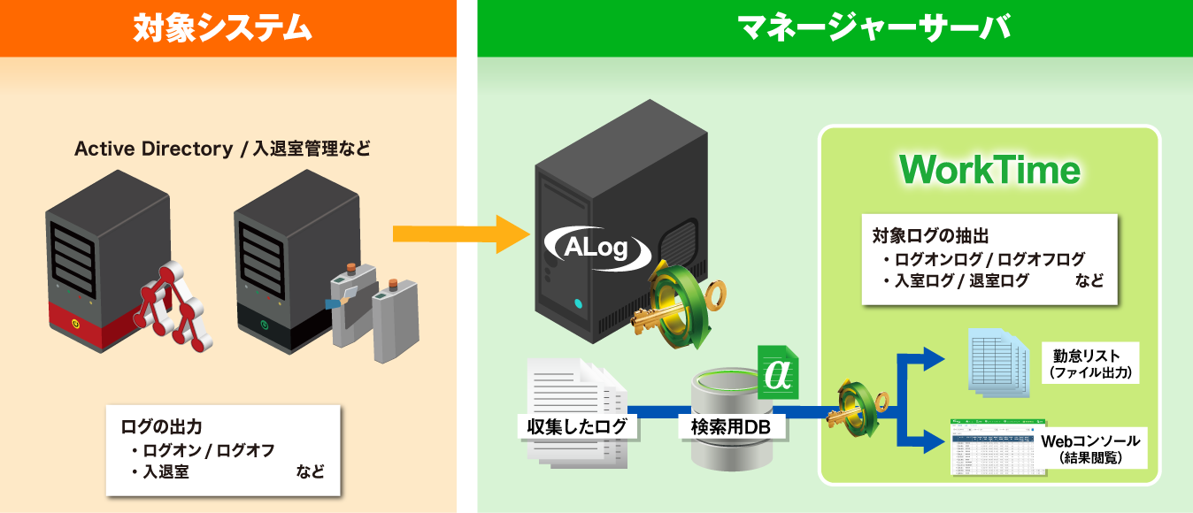 worktimestructure01.png