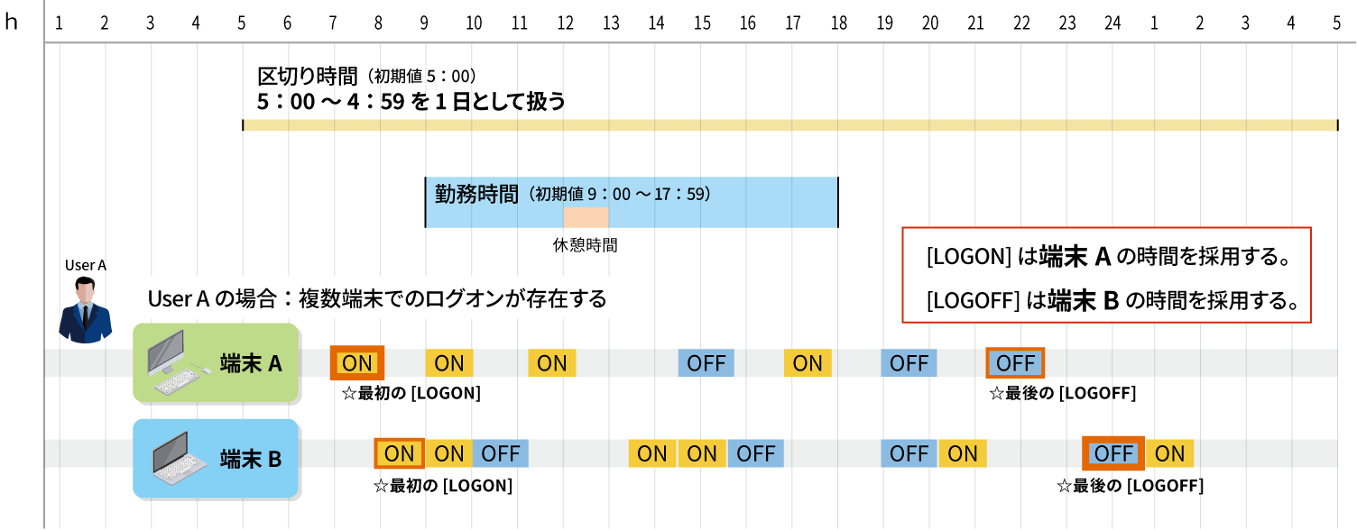 worktimestructure02.png